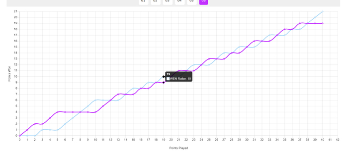 张本智和爆冷负于温瑞博 19岁小将掀翻日乒一哥