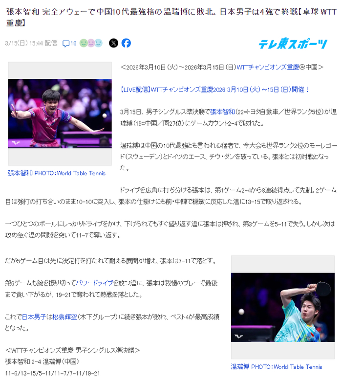 张本智和爆冷负于温瑞博 19岁小将掀翻日乒一哥