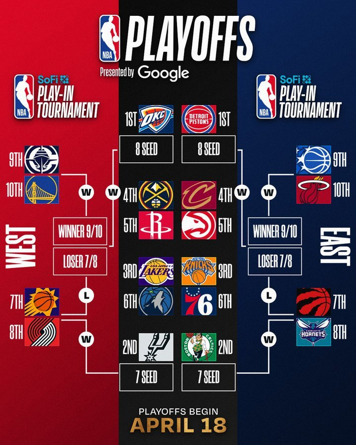 湖人迎战森林狼开启季后赛征程