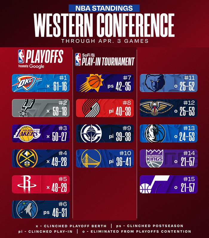 湖人迎战森林狼开启季后赛征程